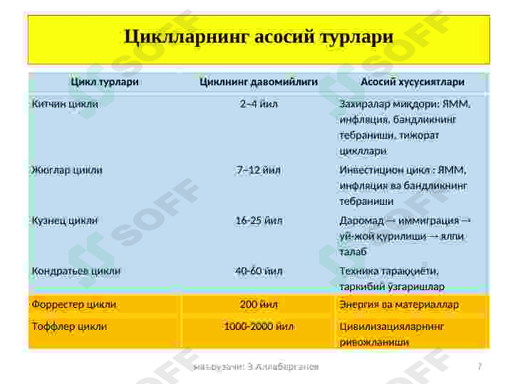 Product slide 7
