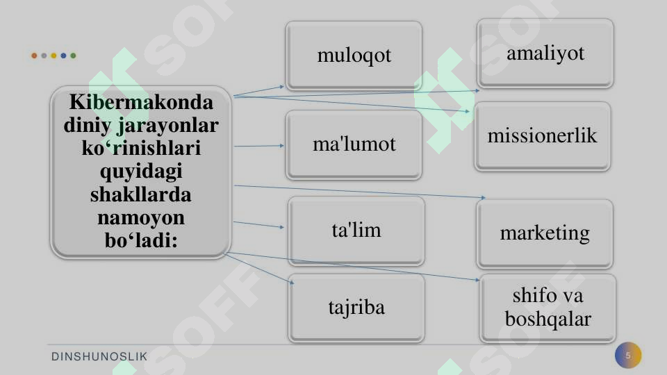 Product slide 5