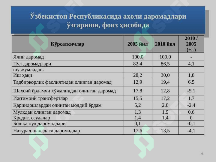 Product slide 6