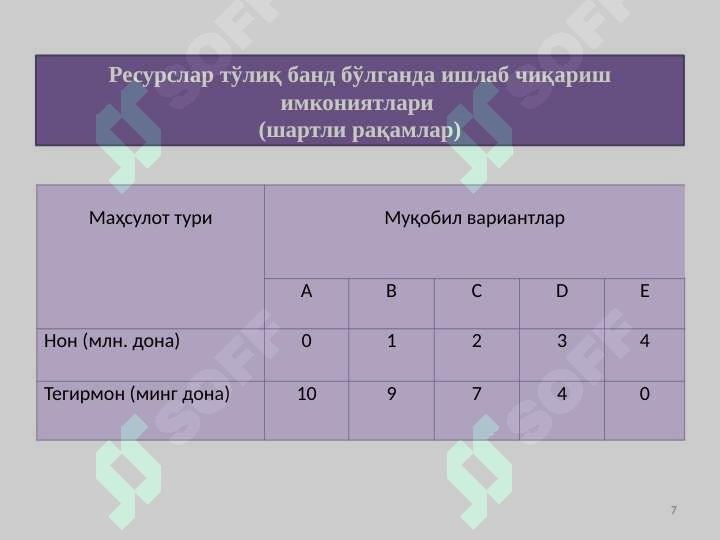 Product slide 7