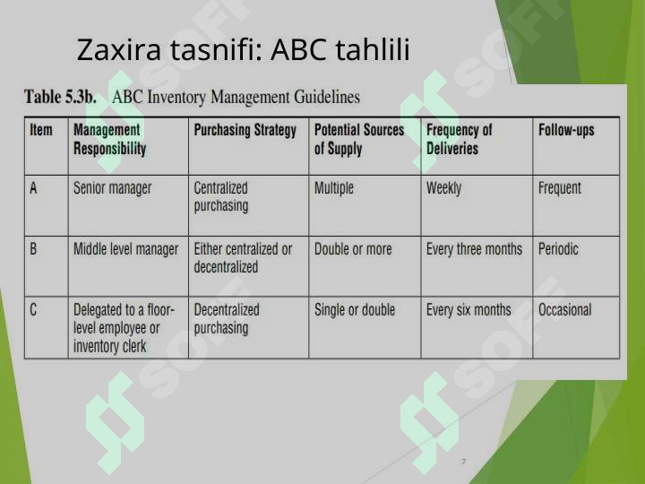 Product slide 7