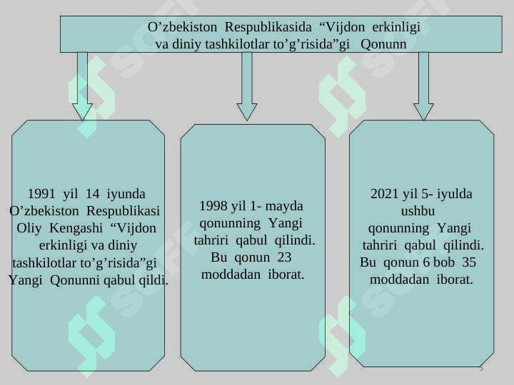 Product slide 5
