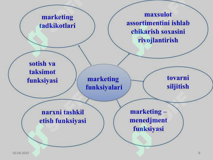 Product slide 8