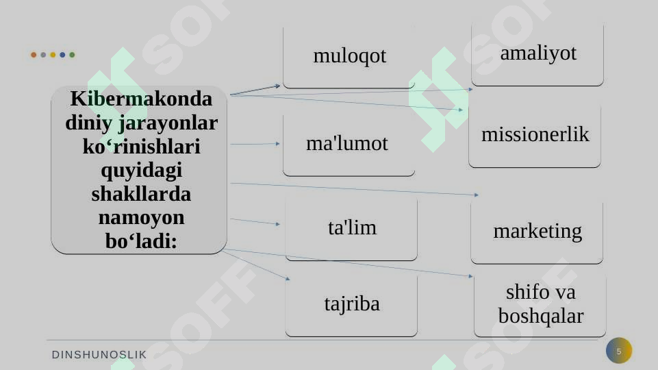 Product slide 5