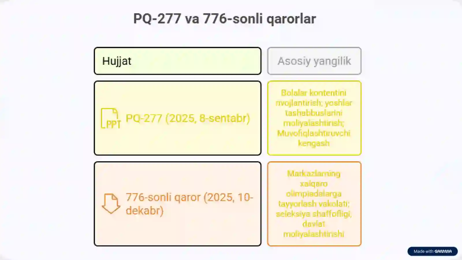 Product slide 2