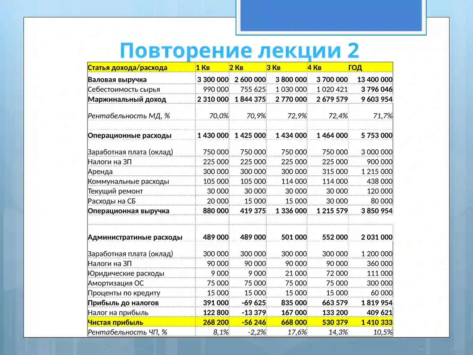 Product slide 2