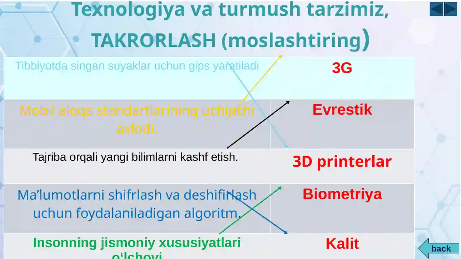 Product slide 3
