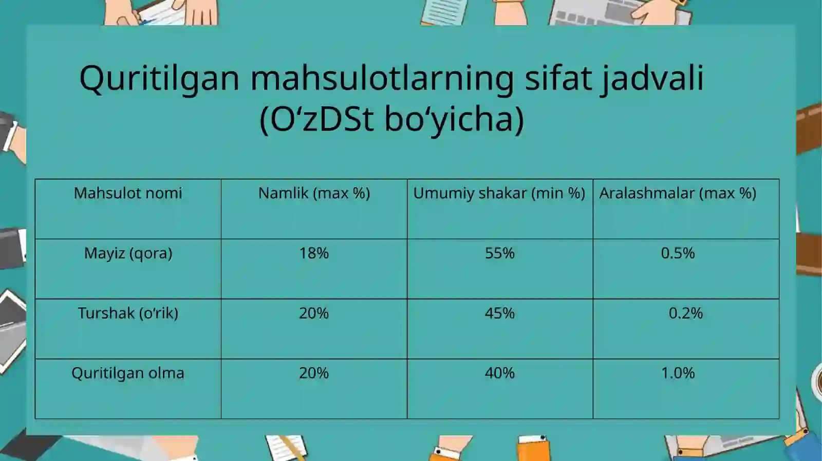 Product slide 3
