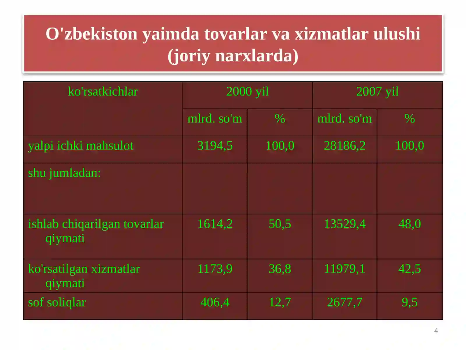 Product slide 4