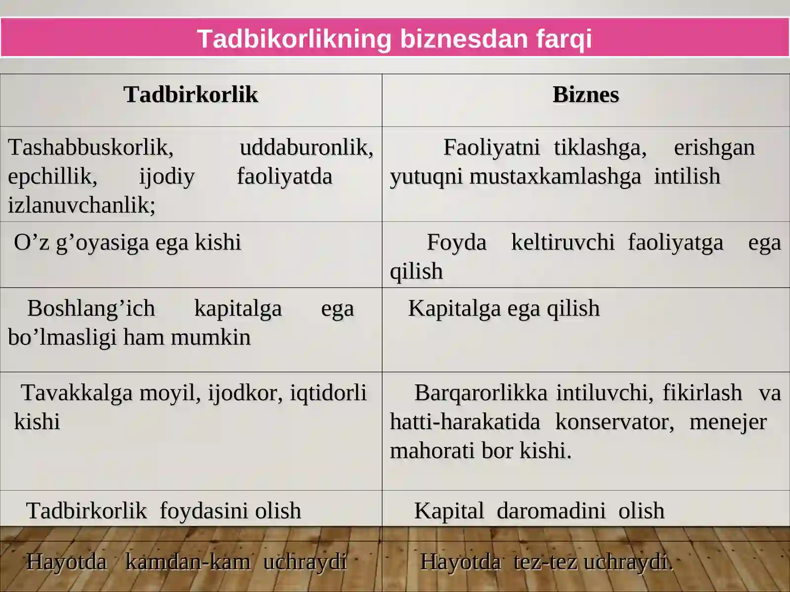 Product slide 4