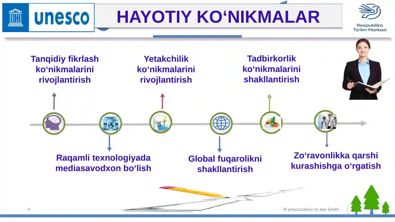 Product slide 4