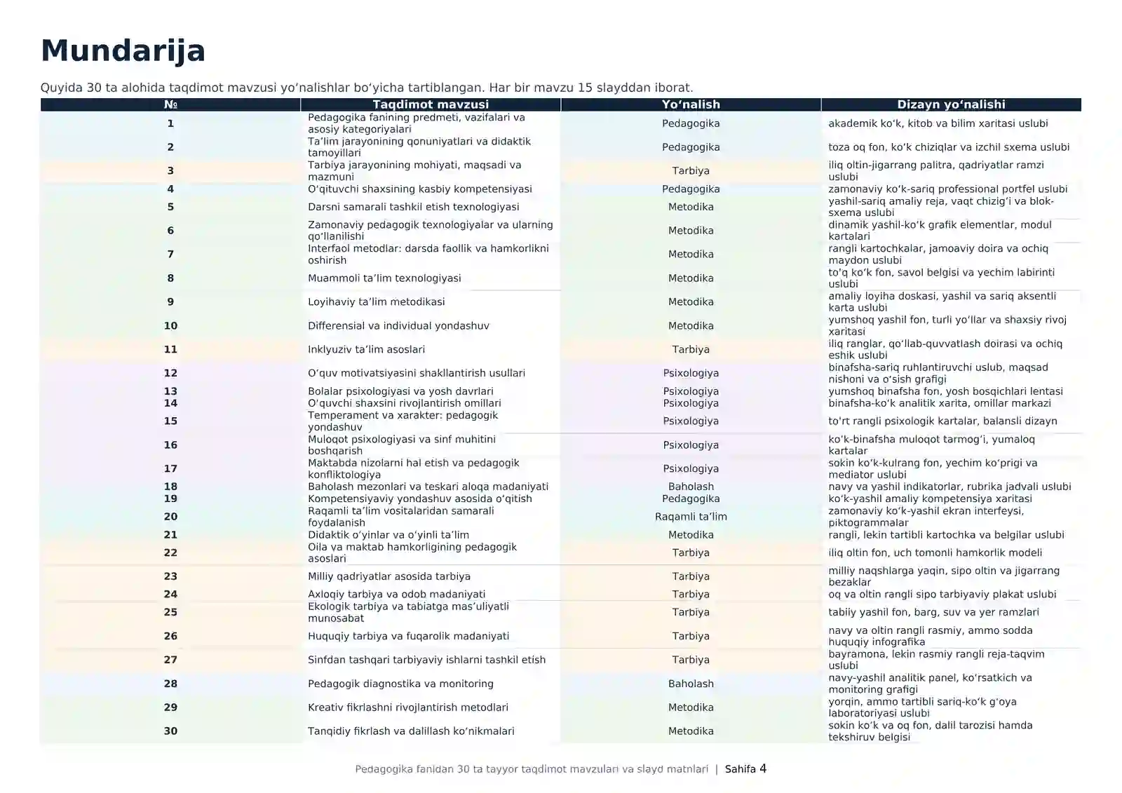 Product slide 4