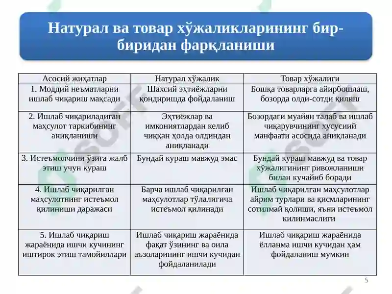 Product slide 5