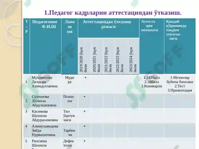 Product slide 6