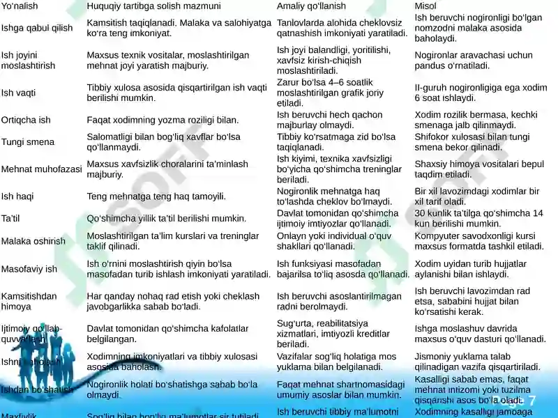 Product slide 7