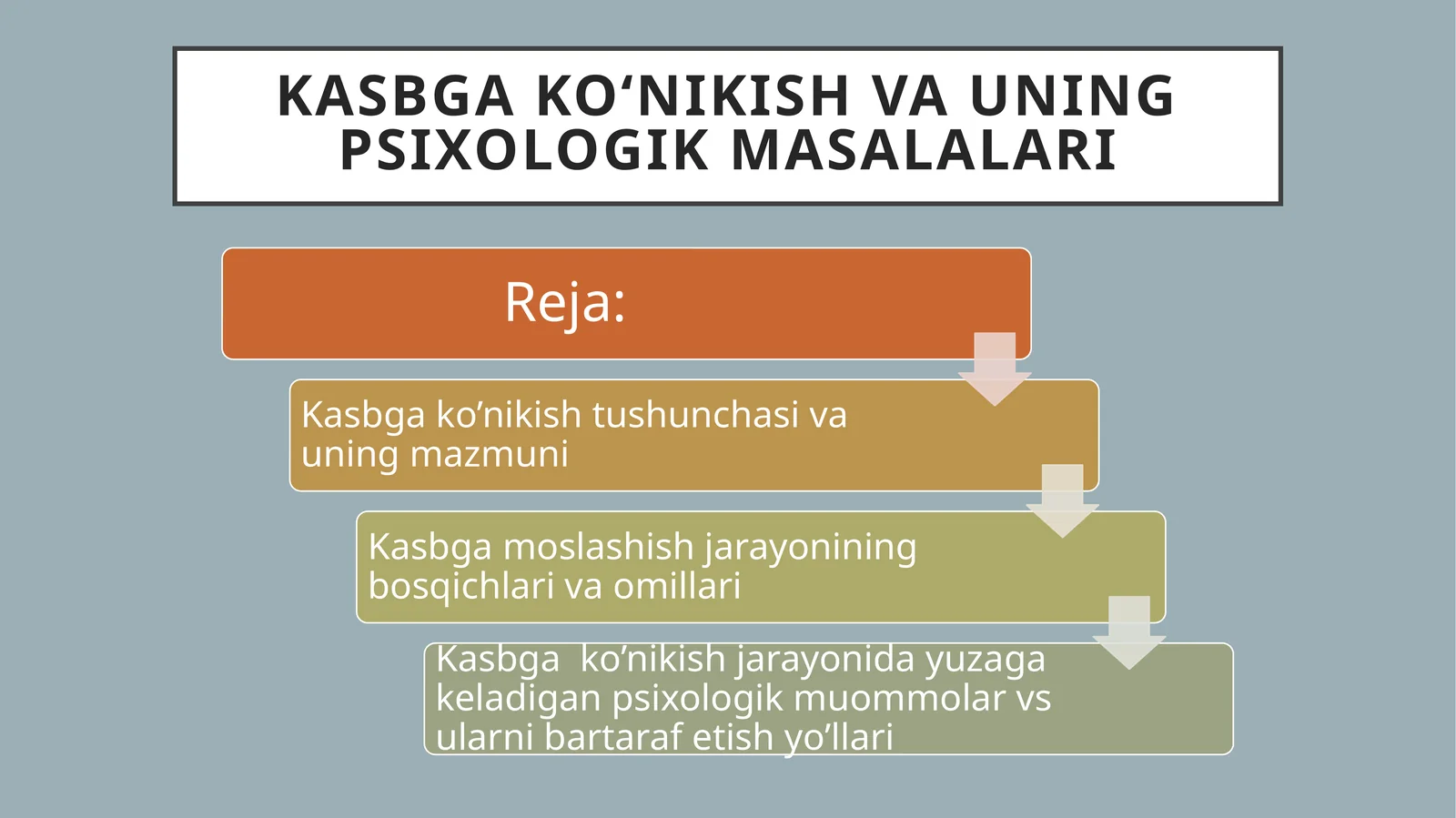 Kasbgako‘nikish va uning psixologik masalalari