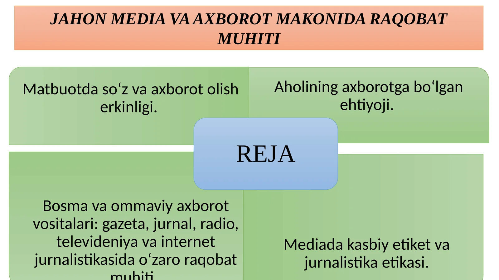 JAHON MEDIA VA AXBOROT MAKONIDA RAQOBAT MUHITI