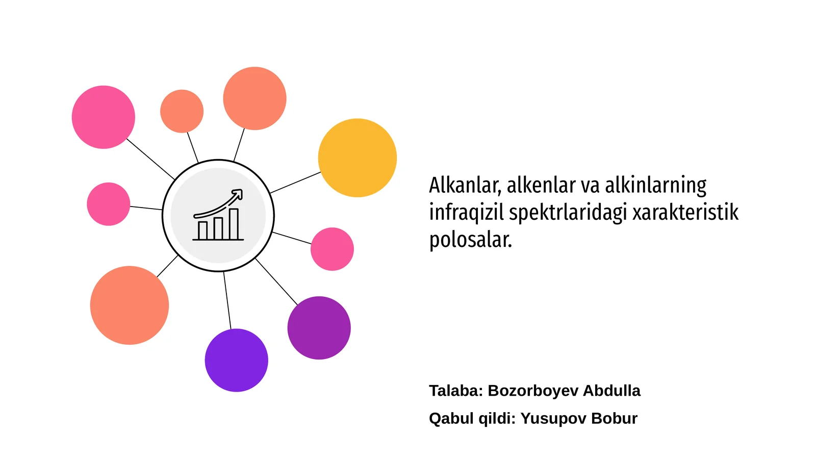 Infraqizil spektrlar tahlili