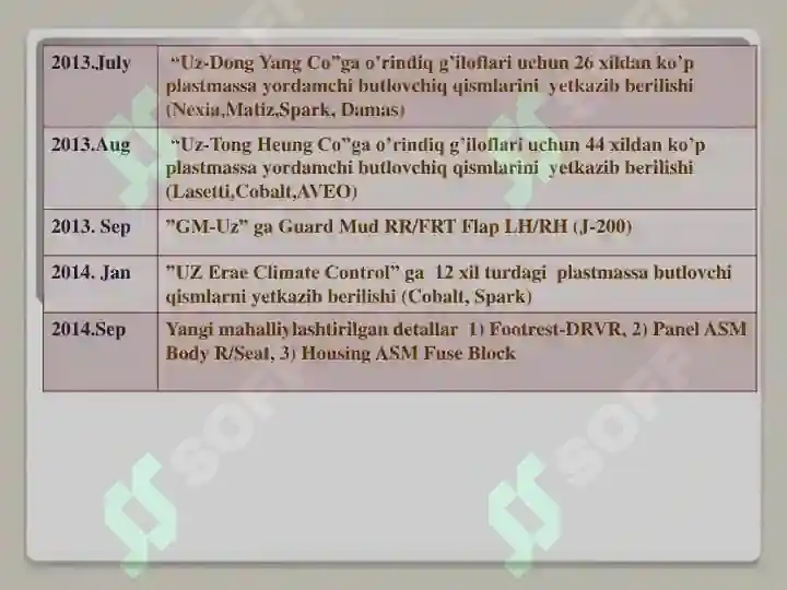 Product slide 6
