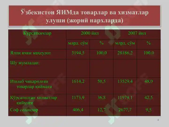 Product slide 4
