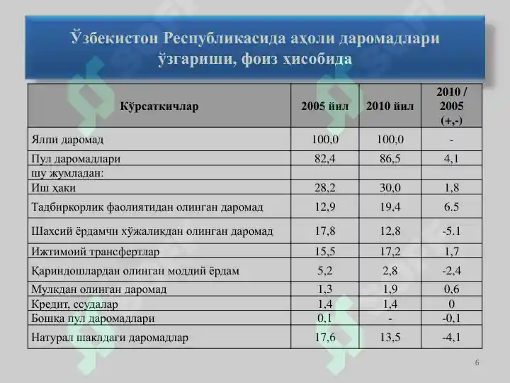 Product slide 6