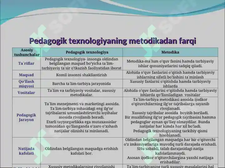 Product slide 7