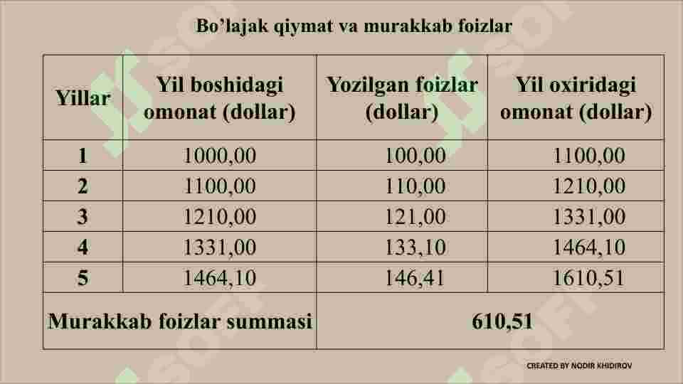 Product slide 7