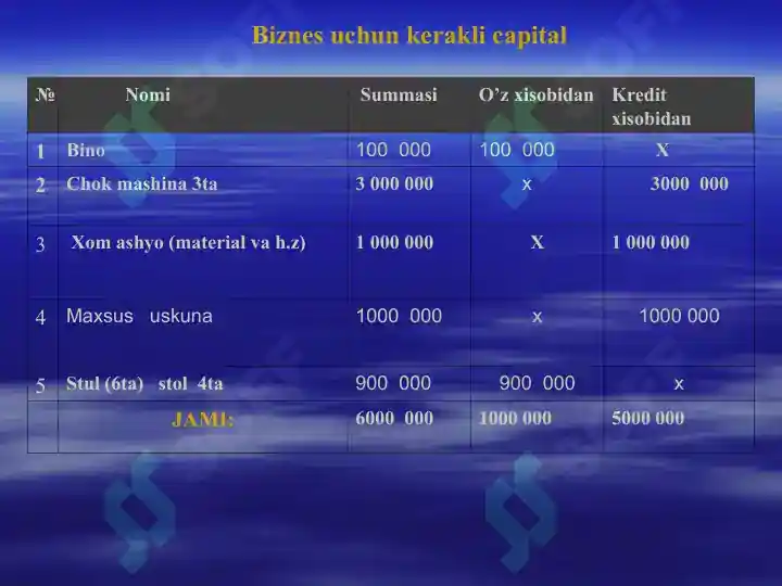 Product slide 7