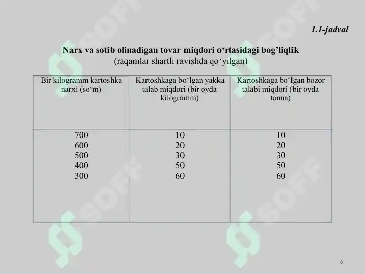Product slide 6