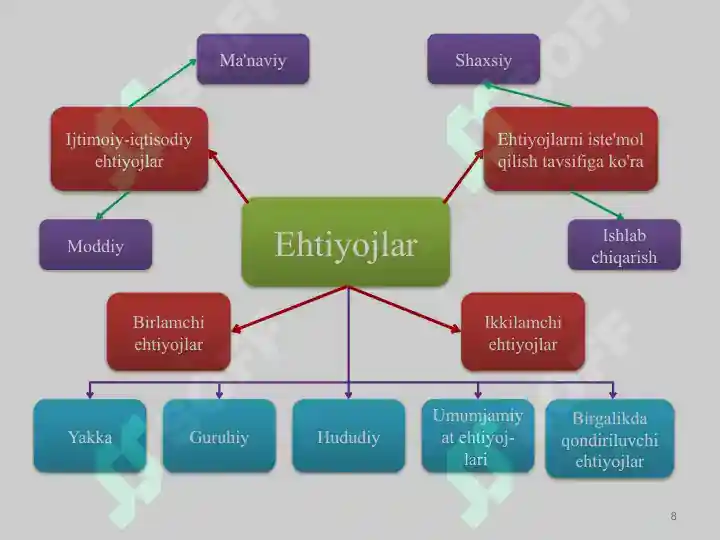 Product slide 8