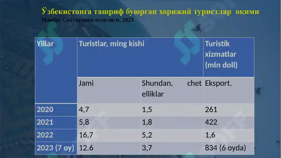 Product slide 7