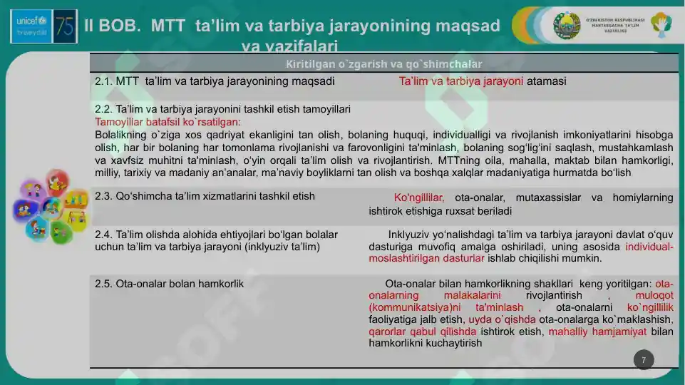 Product slide 7