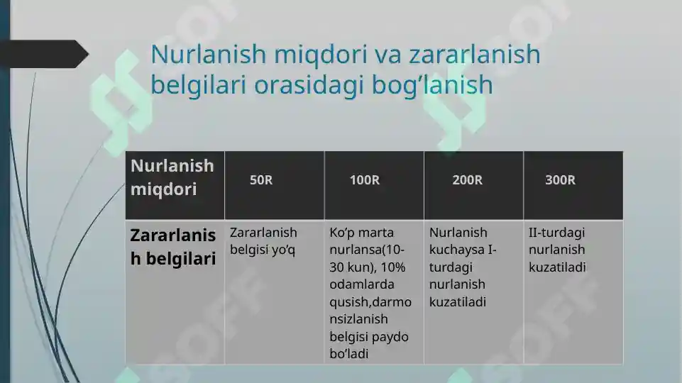 Product slide 7