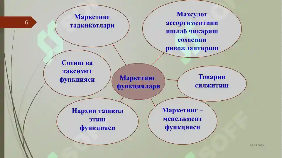 Product slide 6