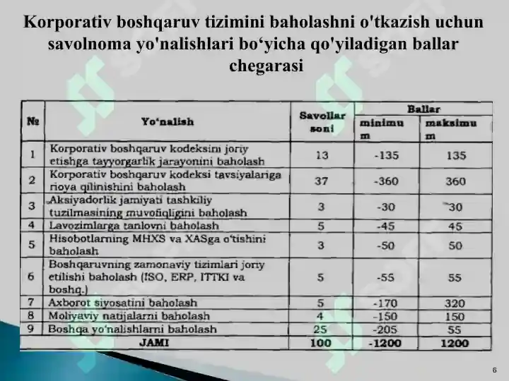 Product slide 6