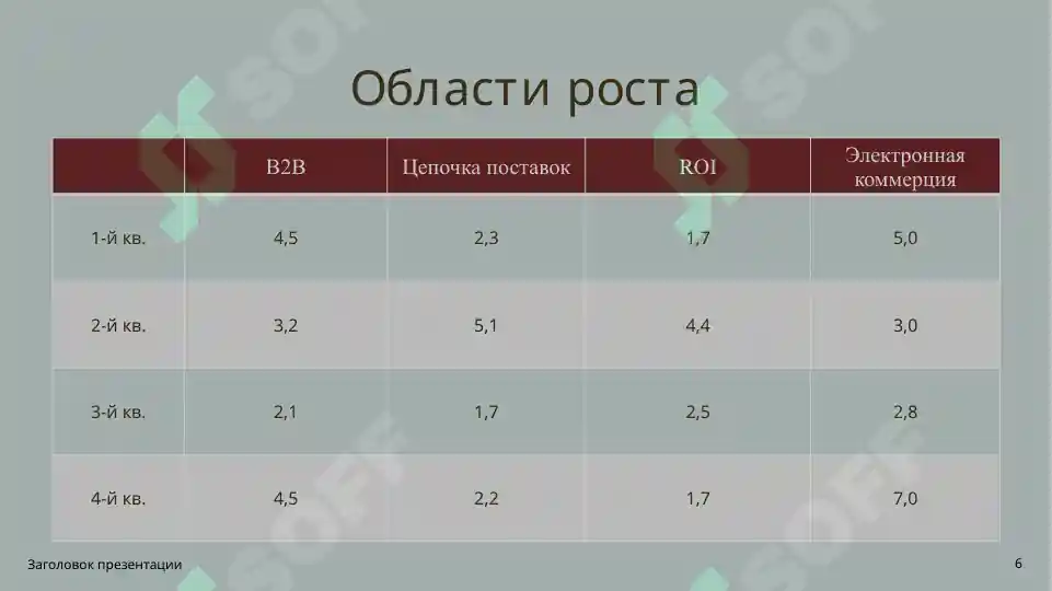 Product slide 6