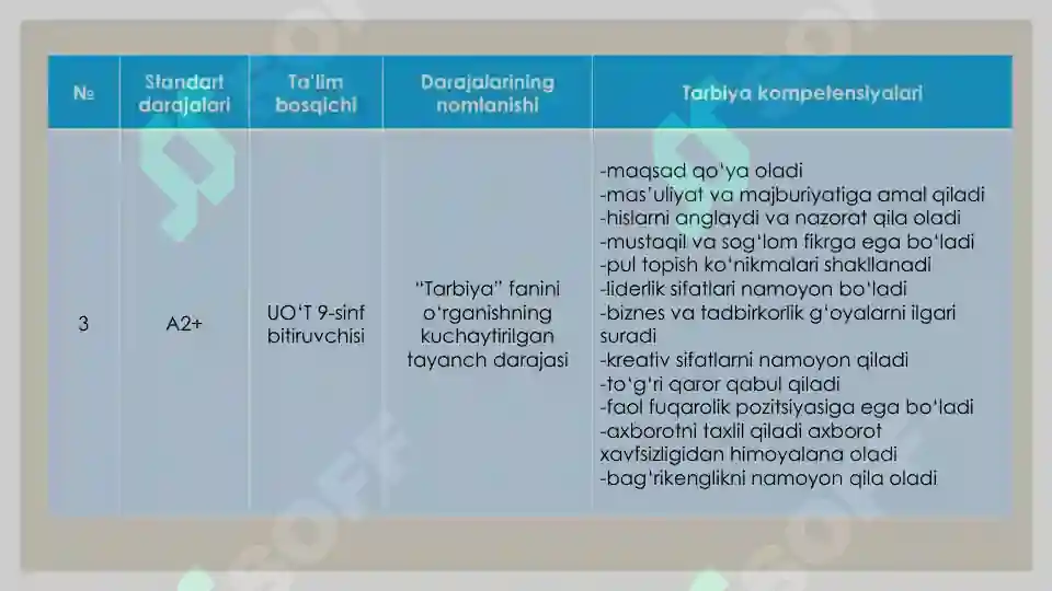 Product slide 5