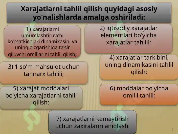 Product slide 6