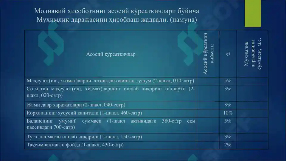 Product slide 7