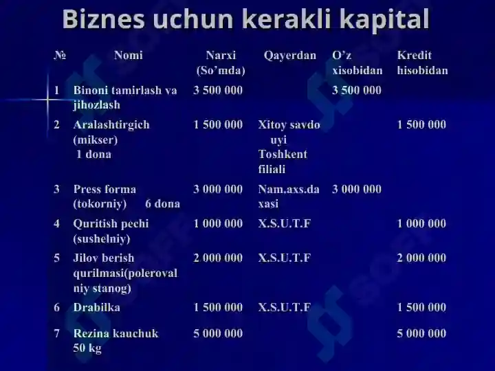 Product slide 7