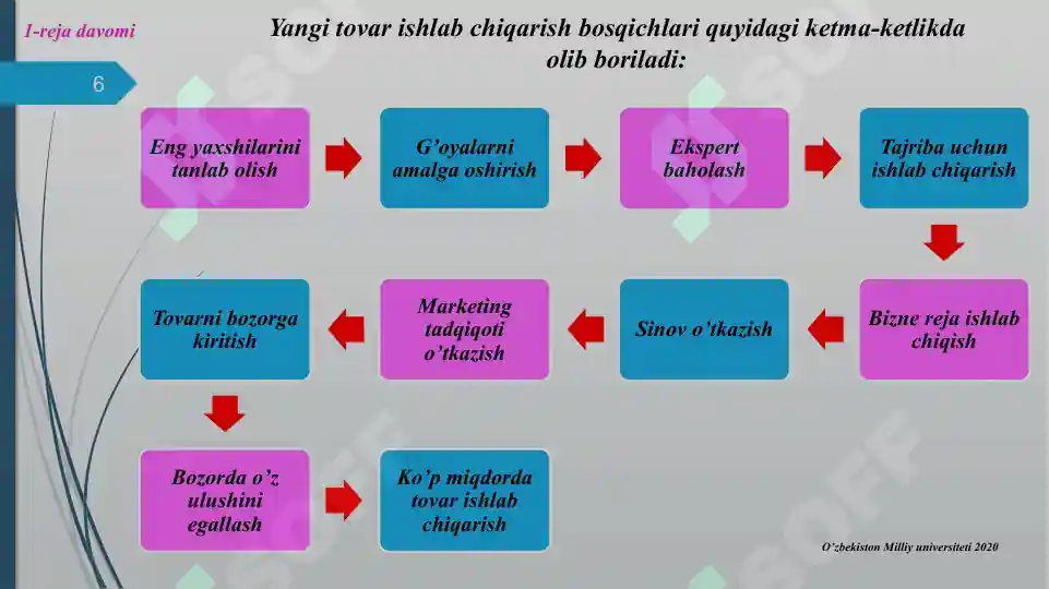 Product slide 6