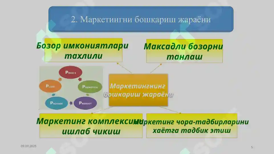 Product slide 5