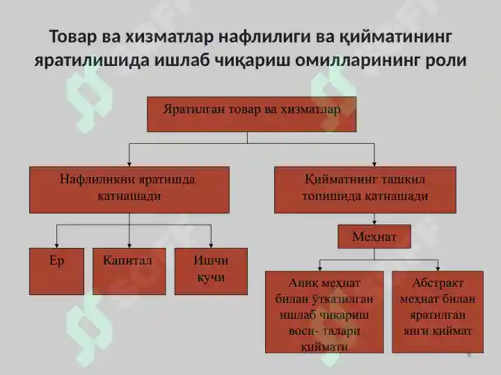 Product slide 6
