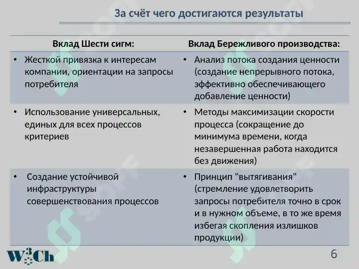 Product slide 6