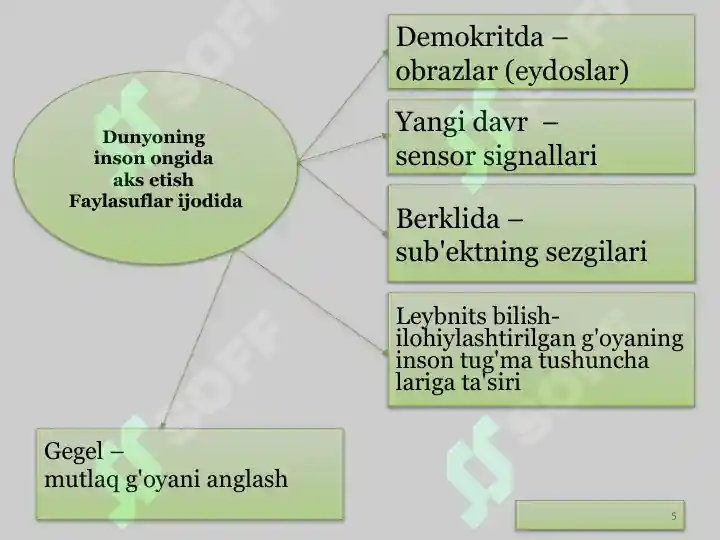 Product slide 5
