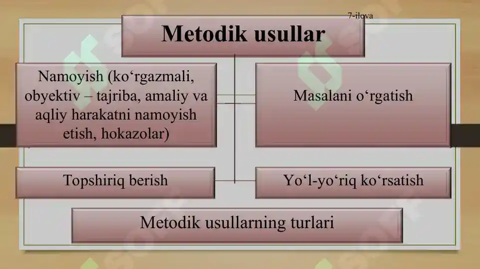Product slide 7