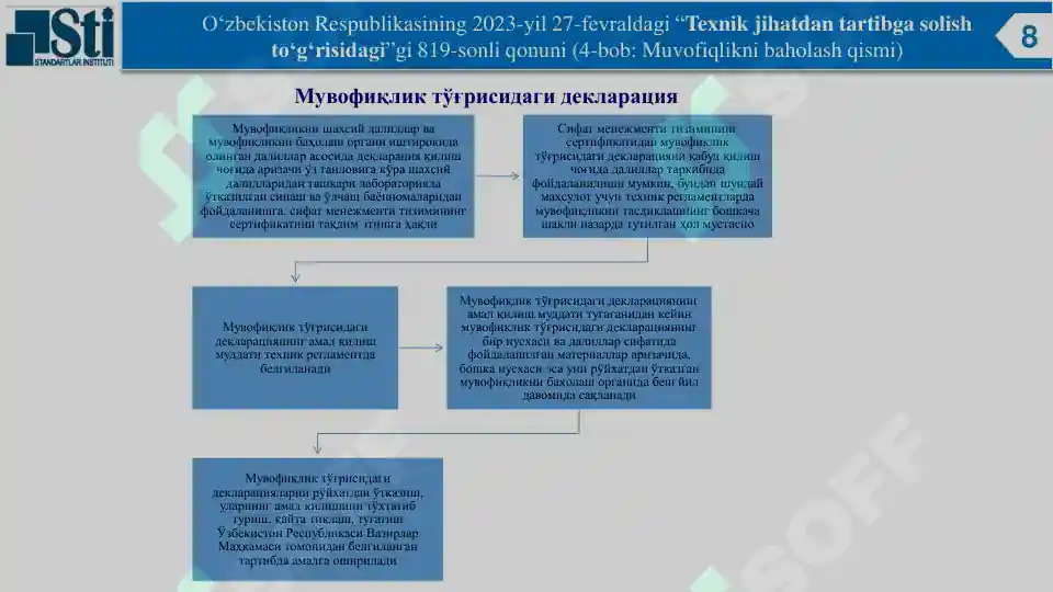 Product slide 8