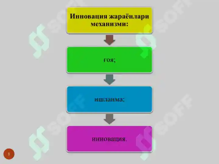 Product slide 8