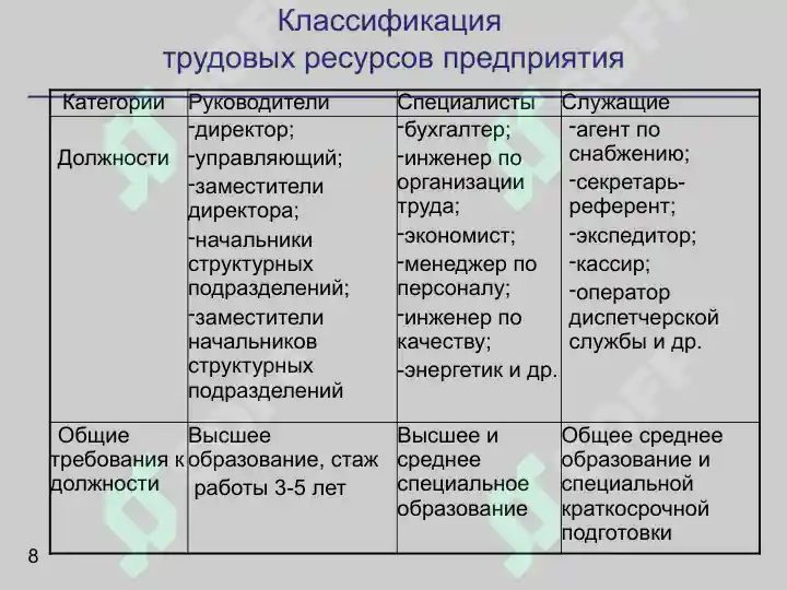 Product slide 8