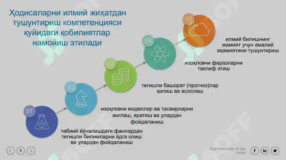 Product slide 8